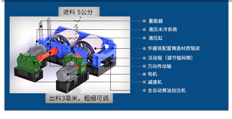 多宝官网辊式破碎机厂家 对辊破碎机厂家 全液压对辊破碎机 数控全自动制砂机